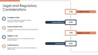 Data Driven Contract Management Strategies PPT Sample AT Impressive Graphical