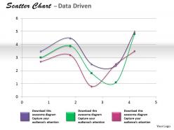 Data driven coordinate data with scatter chart powerpoint slides