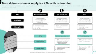 Data Driven Customer Analytics Kpis With Action Plan