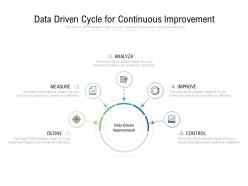 Data driven cycle for continuous improvement
