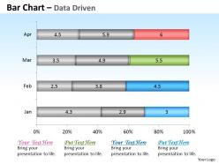 Data driven data base bar chart design powerpoint slides