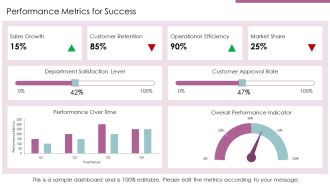 Data Driven Decision Making Digital Transformation Initiatives PPT Example AT Appealing Template