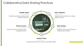Data Driven Decision Making Enhancing Leadership PPT Presentation AT Interactive Appealing
