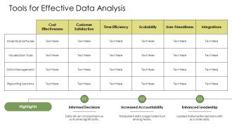 Data Driven Decision Making Enhancing Leadership PPT Presentation AT Informative Appealing