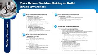 Data Driven Decision Making To Build Brand Awareness Powerpoint Presentation Slides MKT CD V Aesthatic Images