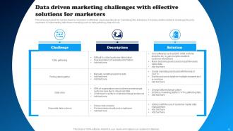 Data Driven Decision Making To Build Brand Awareness Powerpoint Presentation Slides MKT CD V Good Best