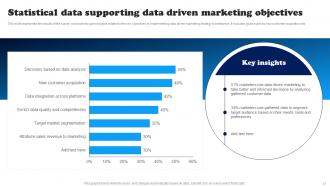 Data Driven Decision Making To Build Brand Awareness Powerpoint Presentation Slides MKT CD V Impactful Best