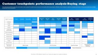 Data Driven Decision Making To Build Brand Awareness Powerpoint Presentation Slides MKT CD V Analytical Best