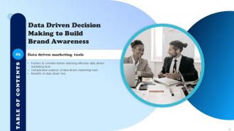 Data Driven Decision Making To Build Brand Awareness Powerpoint Presentation Slides MKT CD V Professionally Best