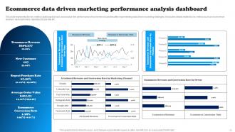 Data Driven Decision Making To Build Brand Awareness Powerpoint Presentation Slides MKT CD V Adaptable Good