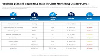 Data Driven Decision Making To Build Training Plan For Upgrading Skills Of Chief Marketing MKT SS V