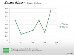 Data driven demonstrate statistics with scatter chart powerpoint slides