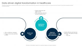 Data Driven Digital Transformation In Healthcare