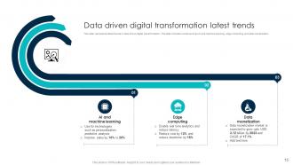 Data Driven Digital Transformation Powerpoint PPT Template Bundles Customizable Appealing