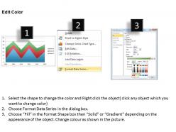 Data driven display series with area chart powerpoint slides