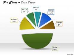 Data driven express business facts in pie chart powerpoint slides