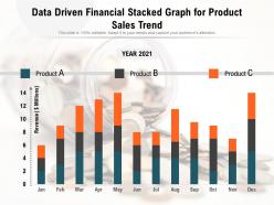 Data driven financial stacked graph for product sales trend