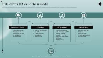 Data Driven HR Value Chain Model