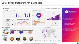Data Driven Instagram KPI Dashboard