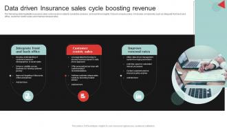 Data Driven Insurance Sales Cycle Boosting Revenue