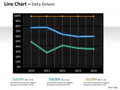 Data driven line chart for market survey powerpoint slides