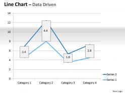 Data driven line chart market graph powerpoint slides