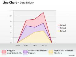 Data driven line chart shows revenue trends powerpoint slides