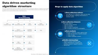 Data Driven Marketing Algorithm Structure Data Driven Decision Making To Build MKT SS V