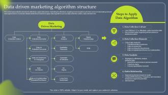 Data Driven Marketing Algorithm Structure Ppt Ideas Maker MKT SS V