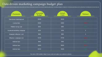 Data Driven Marketing Campaign Budget Plan Ppt Ideas Grid MKT SS V