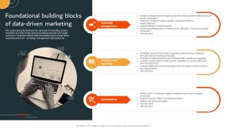 Data Driven Marketing Campaign Foundational Building Blocks Of Data Driven Marketing MKT SS V