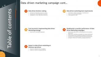 Data Driven Marketing Campaign Powerpoint Presentation Slides MKT CD V Ideas Professionally