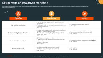 Data Driven Marketing Campaign Powerpoint Presentation Slides MKT CD V Impactful Professionally