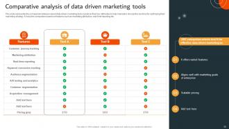 Data Driven Marketing Campaign Powerpoint Presentation Slides MKT CD V Pre-designed Professionally