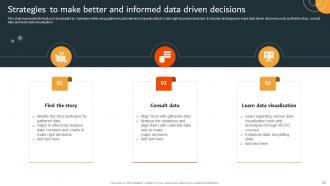 Data Driven Marketing Campaign Powerpoint Presentation Slides MKT CD V Attractive Multipurpose