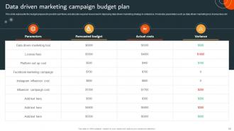 Data Driven Marketing Campaign Powerpoint Presentation Slides MKT CD V Captivating Multipurpose
