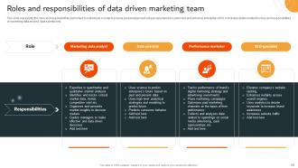 Data Driven Marketing Campaign Powerpoint Presentation Slides MKT CD V Slides Attractive
