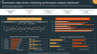 Data Driven Marketing Campaign Powerpoint Presentation Slides MKT CD V Image Attractive