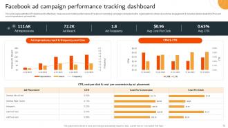 Data Driven Marketing Campaign Powerpoint Presentation Slides MKT CD V Good Attractive