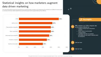 Data Driven Marketing Campaign Statistical Insights On How Marketers Augment MKT SS V