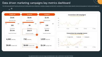 Data Driven Marketing Campaigns Key Metrics Dashboard MKT SS V