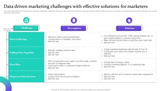 Data Driven Marketing Challenges With Effective Data Driven Marketing For Increasing Customer MKT SS V