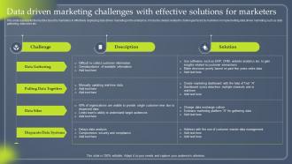 Data Driven Marketing Challenges With Effective Solutions For Marketers MKT SS V