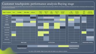 Data Driven Marketing Customer Touchpoints Performance MKT SS V