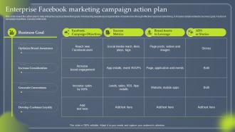Data Driven Marketing Enterprise Facebook Marketing Campaign Action Plan MKT SS V
