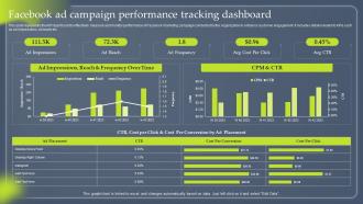 Data Driven Marketing Facebook Ad Campaign Performance Tracking Dashboard MKT SS V