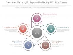 Data Driven Marketing For Improved Profitability Ppt Slide Themes