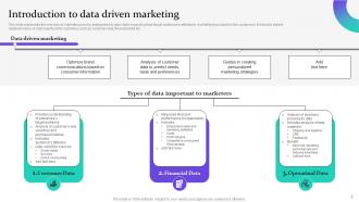 Data Driven Marketing For Increasing Customer Engagement Complete Deck MKT CD V Unique Best