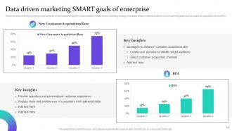 Data Driven Marketing For Increasing Customer Engagement Complete Deck MKT CD V Appealing Best