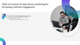 Data Driven Marketing For Increasing Customer Engagement Complete Deck MKT CD V Captivating Best